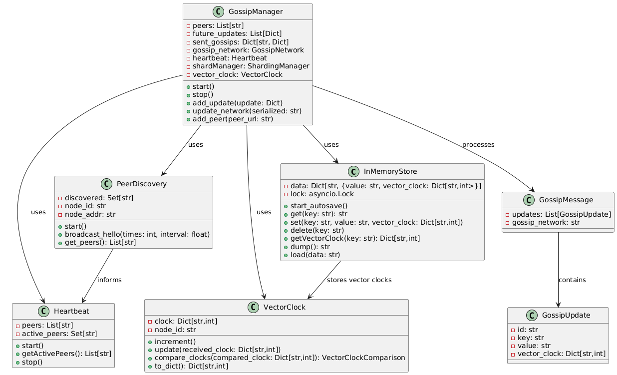 NoSql-cli-emulator | NoSql cli emulator for distributed systems project ...