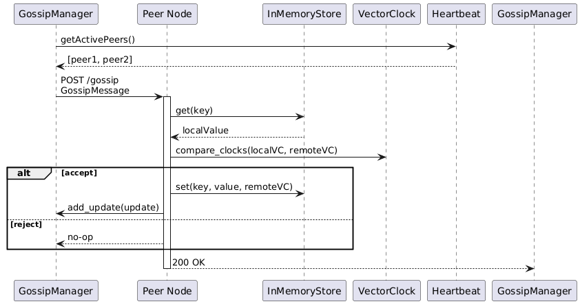 NoSql-cli-emulator | NoSql cli emulator for distributed systems project ...